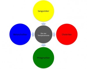 Temperamente